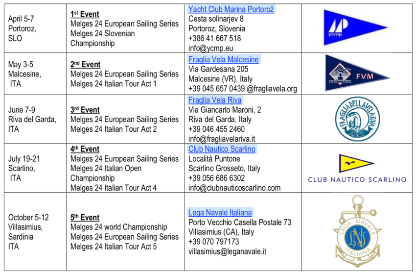 2019 Melges 24 European Sailing Series hosts
