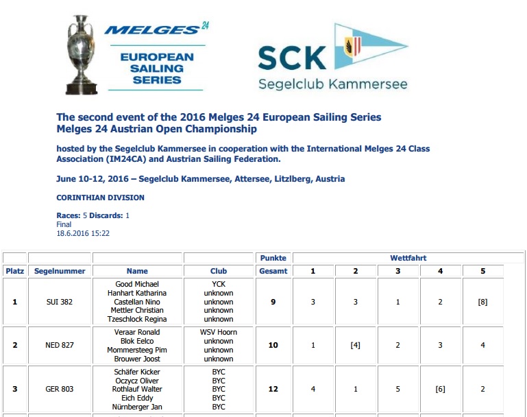 Melges 24 ESS Austria 2016 Corinthian Top 3