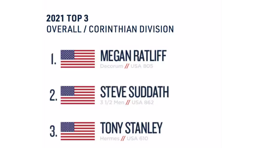 Melges 24 Bacardi Winter Series 2020-2021 - Corinthian results Top 3