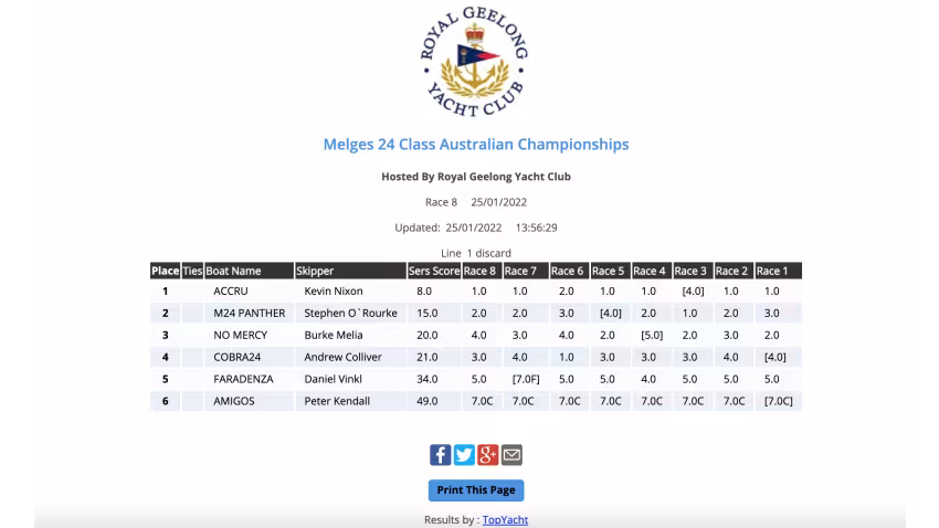 2022 Australian Melges 24 Championship results