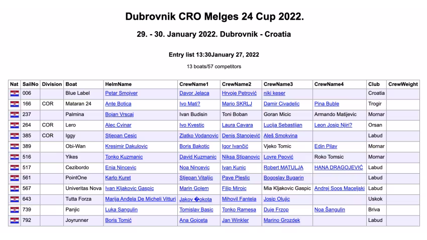 2022 CRO Melges 24 Cup - Event 1 - Dubrovnik - Entry List