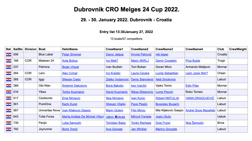 2022 CRO Melges 24 Cup - Event 1 - Dubrovnik - Entry List