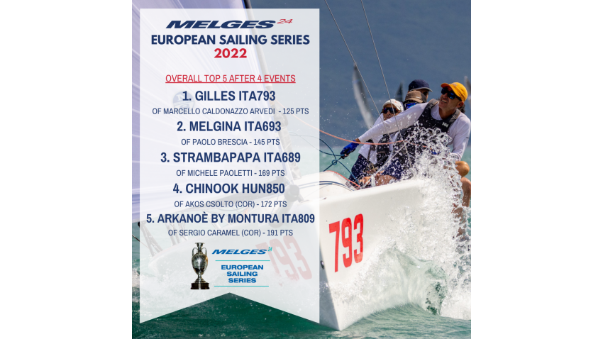 2022 Melges 24 European Sailing Series - Overall Top 5 after 4 events