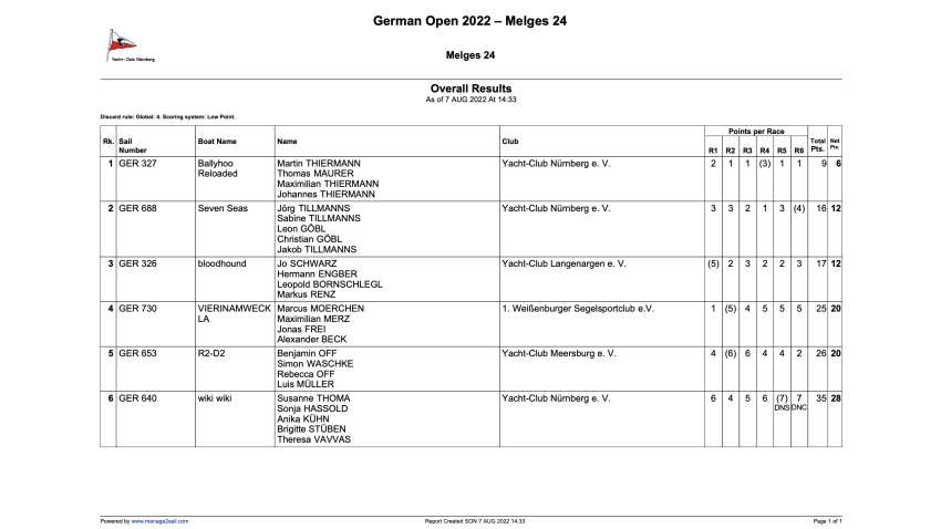 2022 GER Melges 24 Open Nationals results