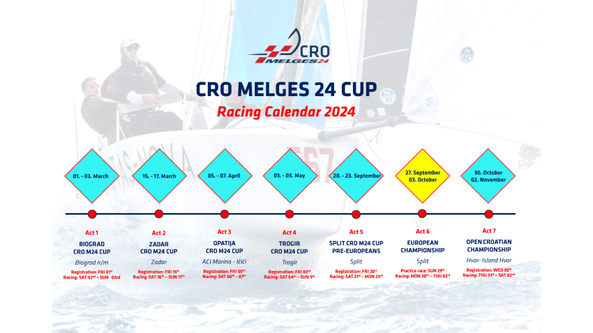 2024 CRO Melges 24 Cup events