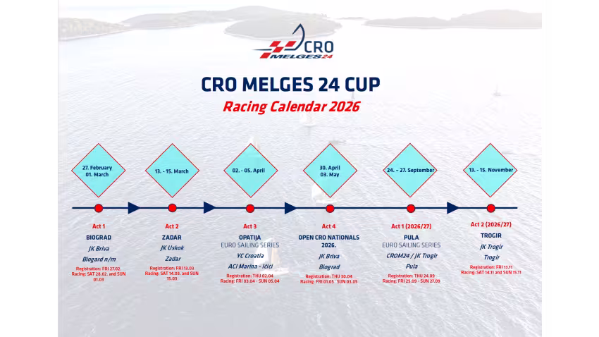 CRO Melges 24 Cup 2026