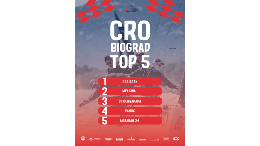 CRO Melges 24 Open Nationals 2026 Biograd  Top 5