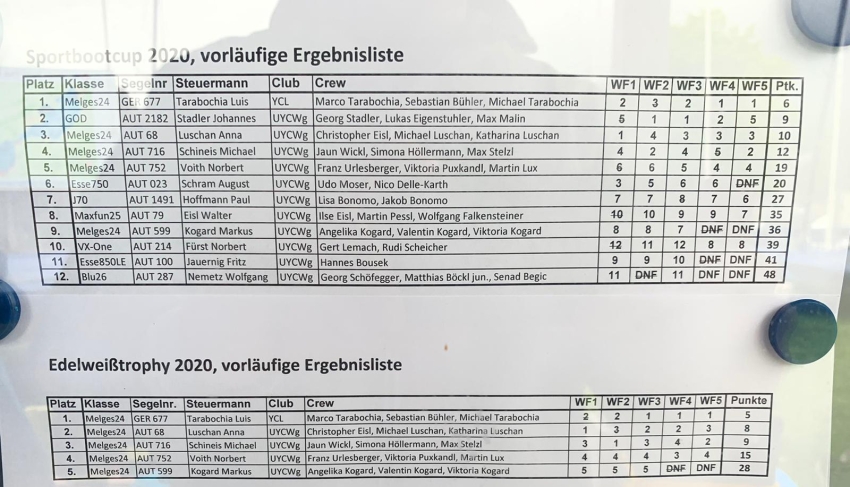 2020 AUT Sportboot-Cup & Edelweiss Trophy Melges 2020 results