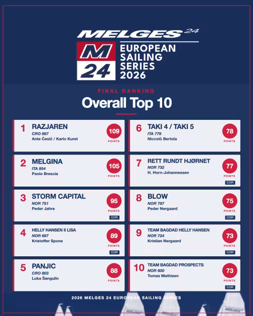 Melges 24 ESS 2026 Overall Top 10